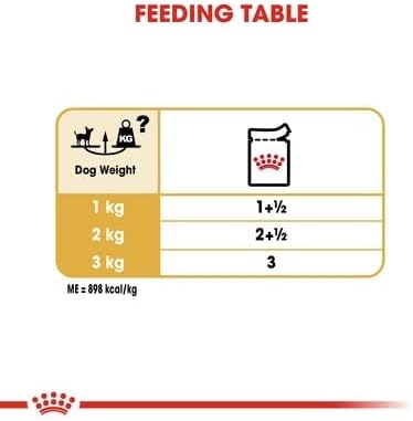 Royal Canin Chihuahua Adult Loaf Pouches Wet Dog Food 85 Gm 12 Pack