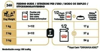 Royal Canin Chihuahua Adult Loaf Pouches Wet Dog Food 85 Gm 12 Pack