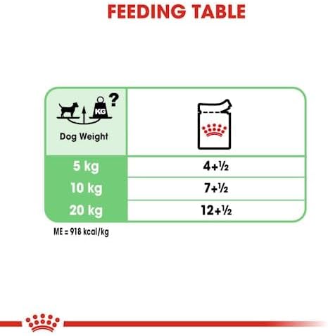 Royal Canin Digestive Care Adult Loaf Pouches Wet Dog Food 85 GMS 12 Pack