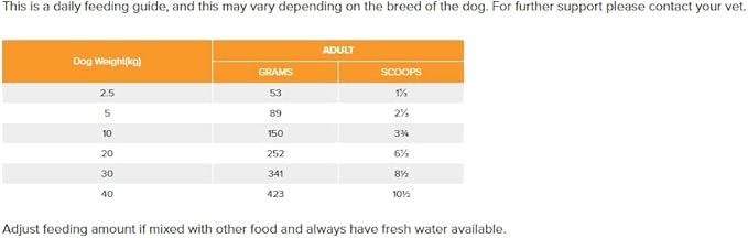 Prime100 SPD Air Kangaroo & Pumpkin Adult Dry Dog Food 600G