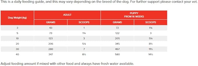 Prime100 SPD Air Gently Air-Dried Duck & Sweet Potato Adult Dry Dog Food 600G