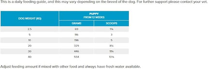Prime100 SPD Air Gently Air-Dried Lamb Apple & Blueberry Puppy Dry Food 2.2KG