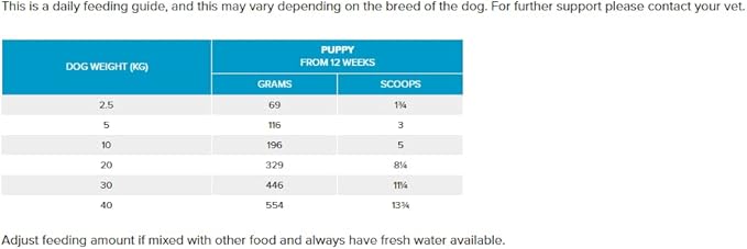 Prime100 SPD Air Gently Air-Dried Lamb Apple & Blueberry Puppy Dry Dog Food 600G
