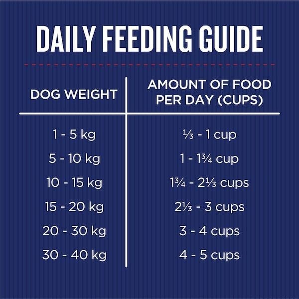 Farmer's Market Beef and Farm Vegetables Adult Dry Dog Food 2.7kg - Made with Real Australian Meat & Vegetables for Complete Nutrition, Supports Muscle, Skin & Coat Health
