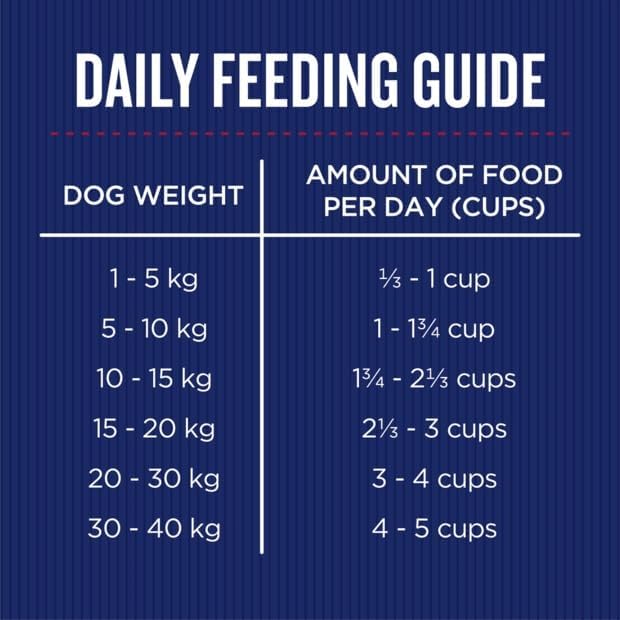 Farmer's Market Beef and Farm Vegetables Adult Dry Dog Food 6.8kg