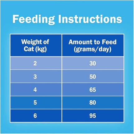 FRISKIES Adult Dry Cat Food Seafood Sensations 2.5kg