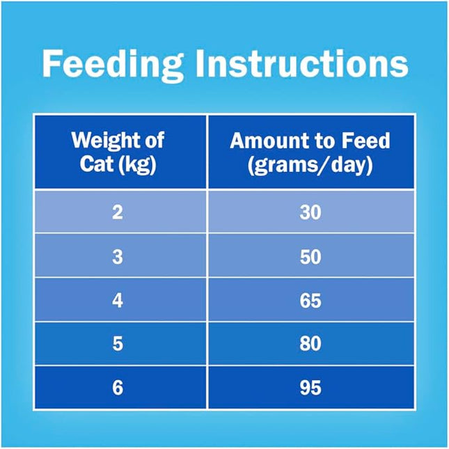 FRISKIES Adult Dry Cat Food Seafood Sensations 2.5kg