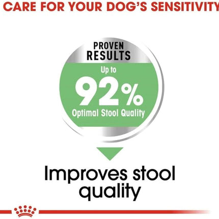 Royal Canin Digestive Care Mini Adult Dry Dog Food 3 Kg