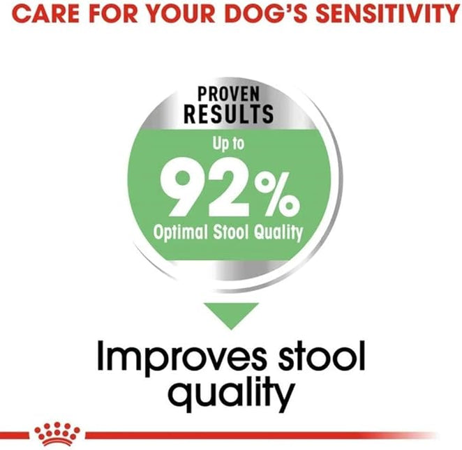 Royal Canin Digestive Care Mini Adult Dry Dog Food 3 Kg