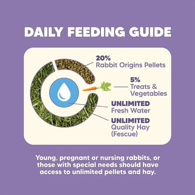 Vetafarm Origins Rabbit Diet