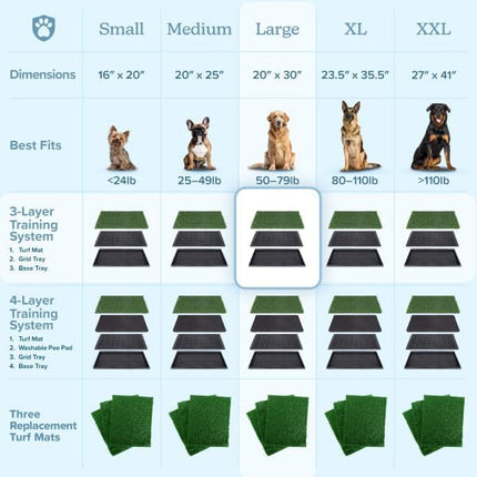 PETMAKER Replacement Artificial Grass Pee Pads – Set of 3 Pads for Puppy Potty Trainer – Dog Housebreaking Supplies for Puppies or Large Dogs by