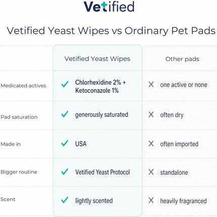 Yeast Wipes for Dogs & Cats (Veterinary Strength) Paws, Skin Folds & Odor – Chlorhexidine + Ketoconazole Antifungal Antibacterial Wipes