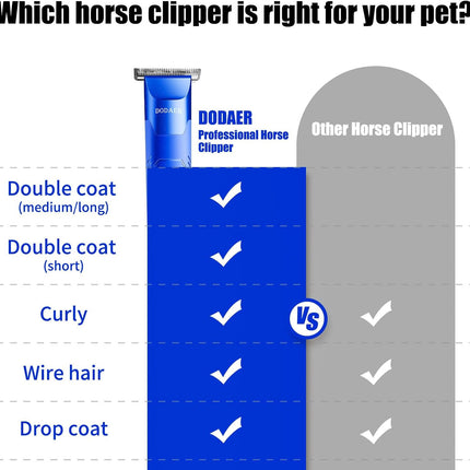 Professional Grooming Electric Corded 2-Speed Horse Clipper with Detachable Blade