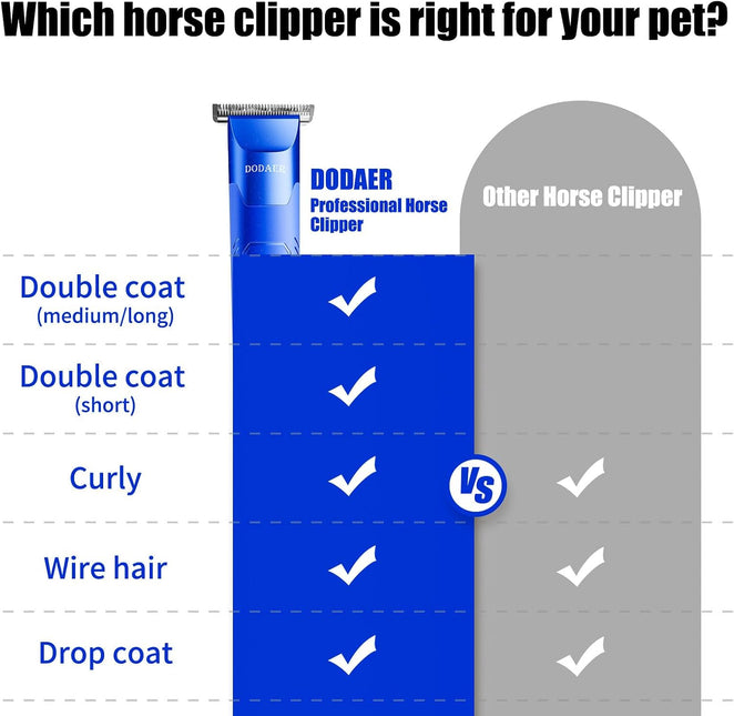 Professional Grooming Electric Corded 2-Speed Horse Clipper with Detachable Blade