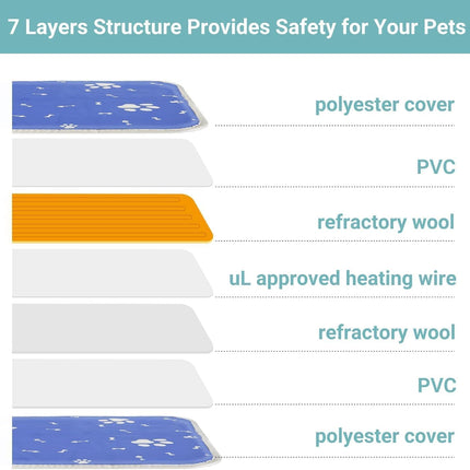Pet Heating Pad AU Plug, Electric Heating Mat for Dogs Cats 70 x 45 cm Adjustable Electric Pet Mat, Waterproof Warming Mat, Chew Resistant Cable and Removable Crystal Velvet Cover