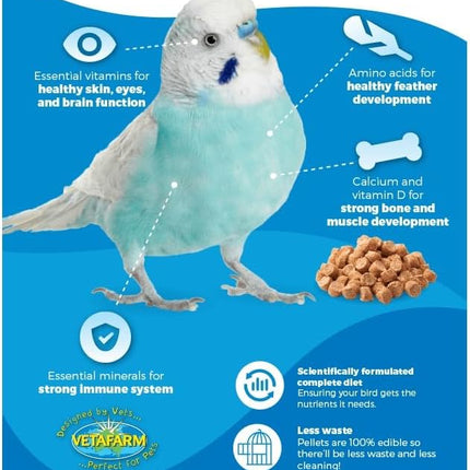 Vetafarm Nutriblend Pellets Mini 2Kg