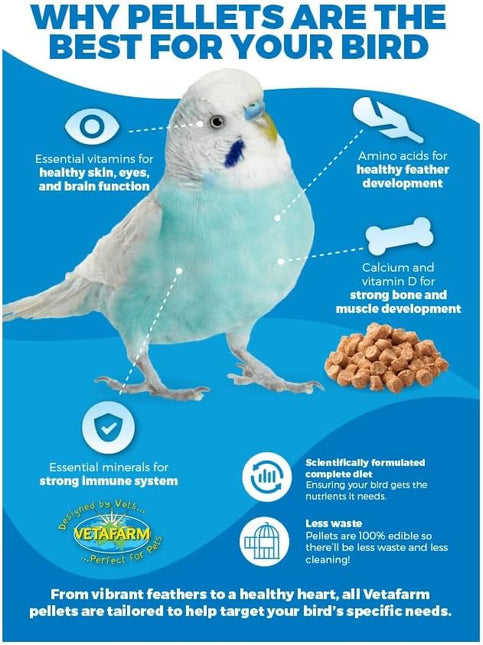 Vetafarm Nutriblend Pellets Mini 2Kg