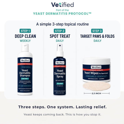 Yeast Wipes for Dogs & Cats (Veterinary Strength) Paws, Skin Folds & Odor – Chlorhexidine + Ketoconazole Antifungal Antibacterial Wipes