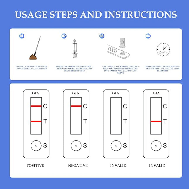 Giardia Test Kit for Cats and Dogs 2pc