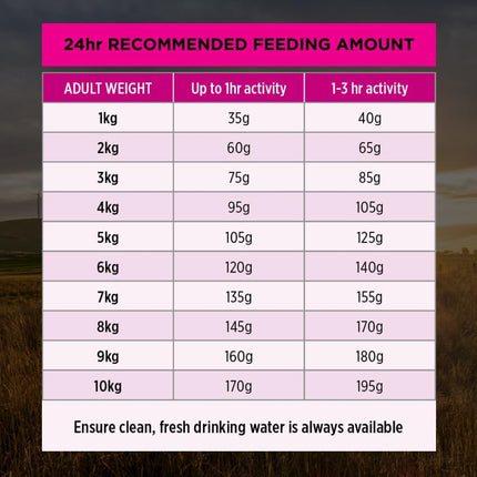 Purina Pro Plan Adult Dry Dog Food Small and Toy Breeds Salmon and Mackerel 2.5kg
