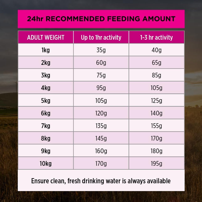 Purina Pro Plan Adult Dry Dog Food Small and Toy Breeds Salmon and Mackerel 2.5kg