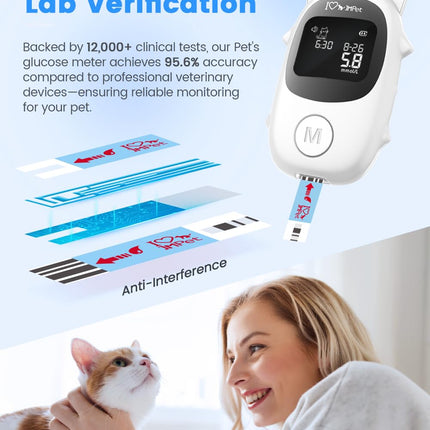 IMPet Glucose Monitoring Kit for Dogs & Cats, Pet Blood Sugar Monitor with 100 Strips