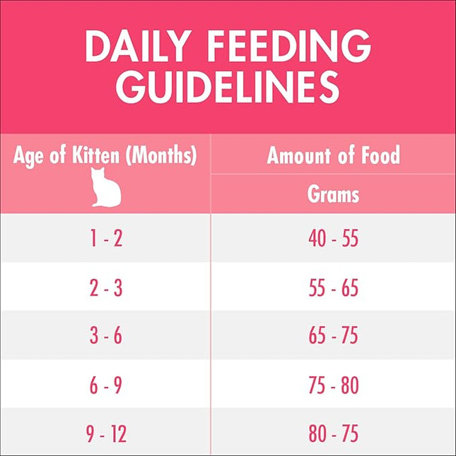 4+ PURINA ONE Kitten Dry Cat Food Immune Defence Plus+ Chicken 1.4kg