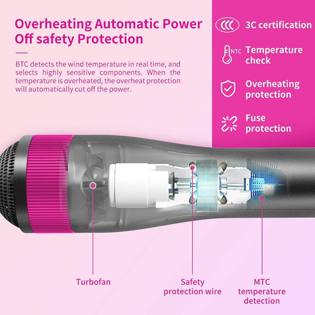 Upgraded Pet Hair Dryer Brush, 2 in 1 Pet Hair Dryer for Small/Medium Dogs and Cats