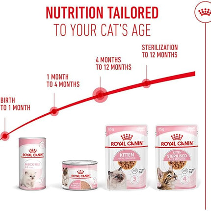 Royal Canin Kitten Chunks in Gravy Pouches Wet Cat Food 85 GMS 12 Pack