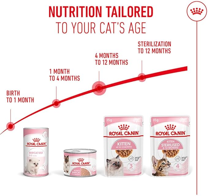 Royal Canin Kitten Chunks in Gravy Pouches Wet Cat Food 85 GMS 12 Pack