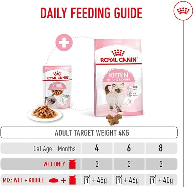 Royal Canin Kitten Chunks in Gravy Pouches Wet Cat Food 85 GMS 12 Pack