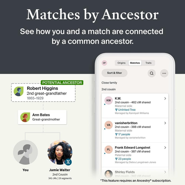 AncestryDNA Genetic Test Kit + 3-Month Ancestry World Explorer Membership: Personalized Genetic Results, DNA Ethnicity Test, Family History, Complete DNA Test, 3600+ Regions and Journeys