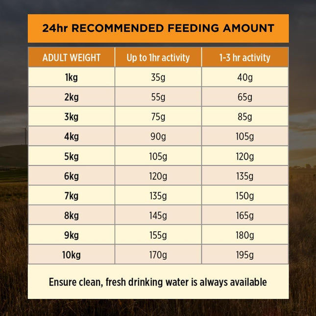 Purina Pro Plan Adult Dry Dog Food Small and Toy Breeds Chicken 2.5kg