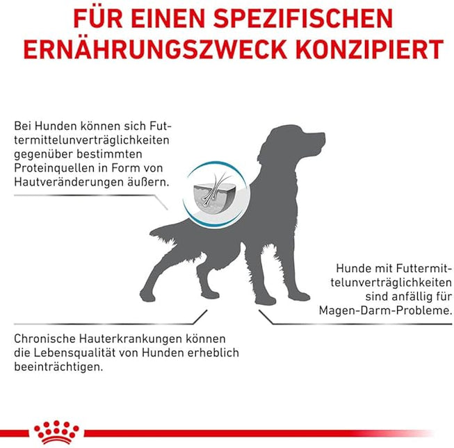 Royal Canin Canine Hypoallergenic 7 kg