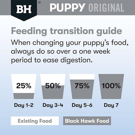 Black Hawk Puppy Large Breed Lamb and Rice Dry Dog Food 3 Kg