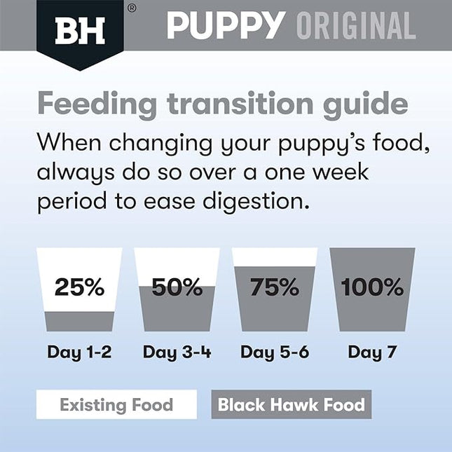 Black Hawk Puppy Large Breed Lamb and Rice Dry Dog Food 3 Kg