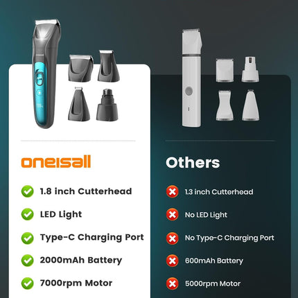oneisall Professional 4-in-1 Dog Grooming Kit with LED Light