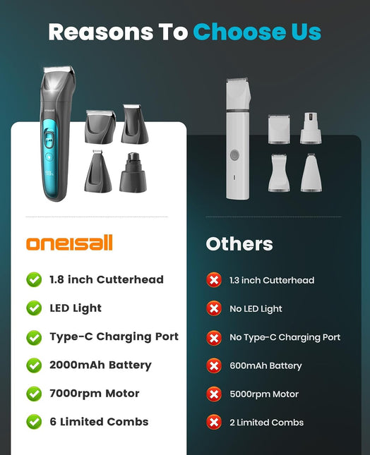 oneisall Professional 4-in-1 Dog Grooming Kit with LED Light