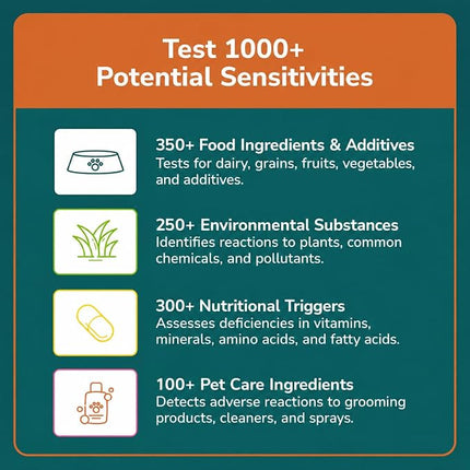 Pet Sensitivity Test Kit - Tests 1000+ Food & Environmental Intolerances - At-Home Hair Sample - Results in 48 Hours - Cats & Dogs