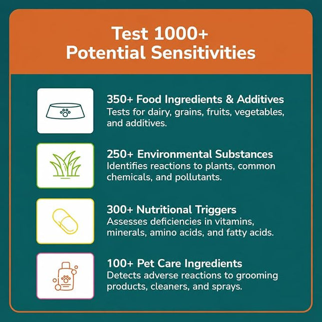 Pet Sensitivity Test Kit - Tests 1000+ Food & Environmental Intolerances - At-Home Hair Sample - Results in 48 Hours - Cats & Dogs