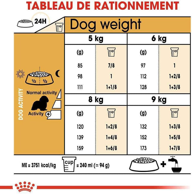 Royal Canin Cavalier King Charles Adult Dry Dog Food 7.5 Kg
