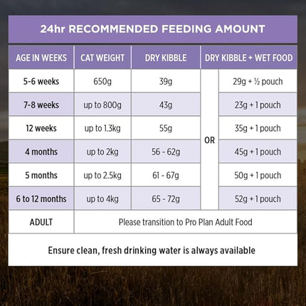 PRO PLAN Kitten Dry Cat Food Chicken 3.5kg