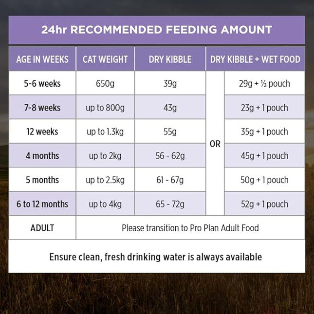 PRO PLAN Kitten Dry Cat Food Chicken 3.5kg