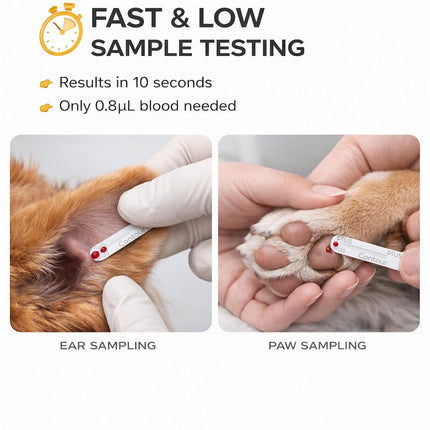 Pet Glucose & Lactate Monitor Kit, Pet Blood Analyzer for Dogs & Cats with Meter,  Fast 10s Results,0.8µL Sample for Horse Training