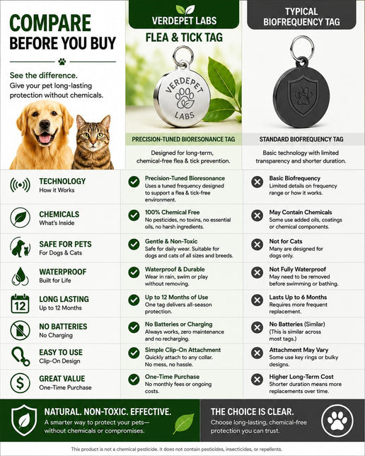 Flea & Tick Tag for Dogs & Cats | Chemical-Free | Waterproof | 12 Months