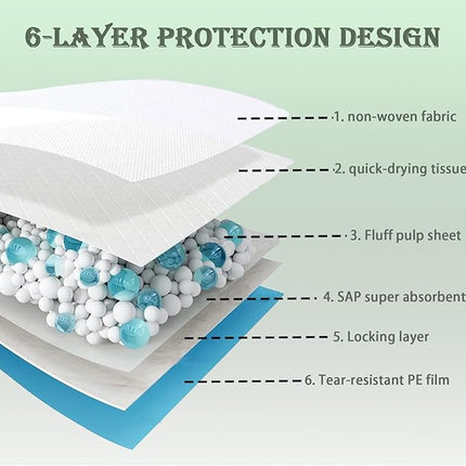 100Pcs 60x60cm Disposable Pet Training Pads, 6 Layers Large Puppy Pee Training Pads Pet Training Pee Pads Super Absorbent & Leak-Proof Piddle and Potty Pads Pee Mats for Dogs, Cats, Pet (Blue)