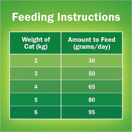 FRISKIES Adult Dry Cat Food Indoor Delights 2.5kg