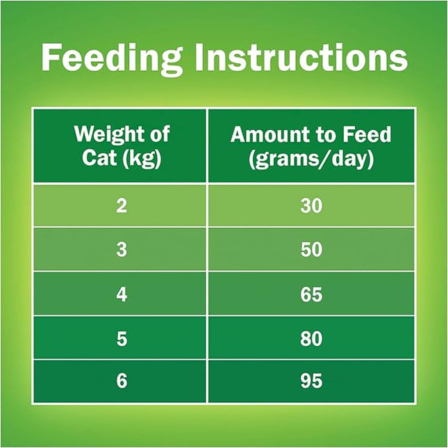 FRISKIES Adult Dry Cat Food Indoor Delights 2.5kg