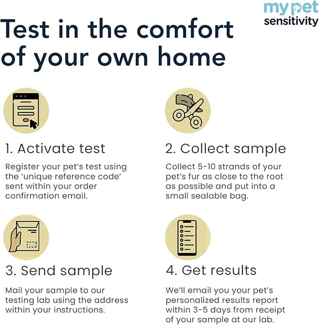 Ultimate At-Home Pet Sensitivity Test | 1100 Items | Quick Results | Non-Invasive Hair Collection | Food, Environment, Nutrient & Mineral Analysis | All Breeds & Ages