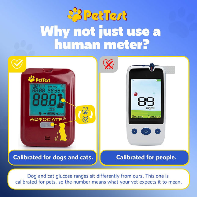 PetTest Genteel Glucose Monitor Kit for Dogs and Cats, Pain-Free Testing